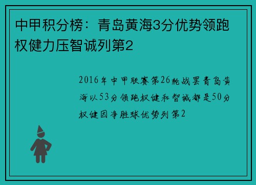 中甲积分榜：青岛黄海3分优势领跑 权健力压智诚列第2