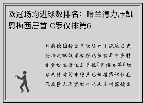 欧冠场均进球数排名：哈兰德力压凯恩梅西居首 C罗仅排第6